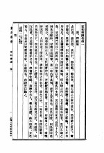 宣和画谱