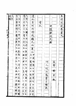 水经注疏 清水 第9卷