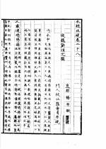 水经注疏 沔水 第28卷