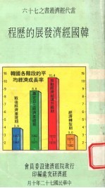 韩国经济发展的历程