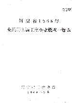 河南省1965年全民所有制工业企业概况一览表
