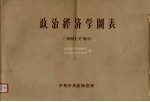 政治经济学图表 帝国主义部分