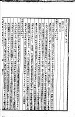 四库全书总目 第5册