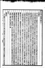 四库全书总目 第16册