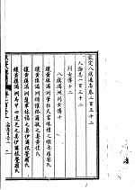 钦定八旗通志 第252卷