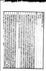 四库全书总目 第18册