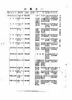 全国银行年鉴 1935 第12章 钱庄与银号