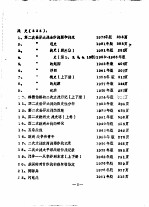 军事科学院外军部有关二战史方面的外文图书库藏目录 有关第二次世界大战方面的日文图书目录