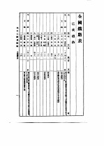 中国古今地名大辞典 三册