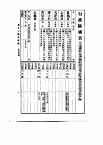 中国古今地名大辞典 三册