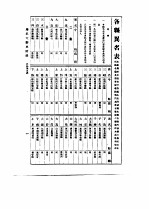 中国古今地名大辞典 三册