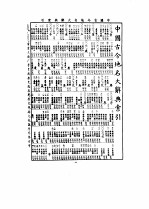 中国古今地名大辞典 三册
