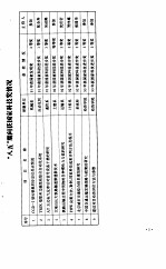 科学技术成果选编