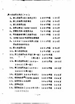 军事科学院外军部有关二战史方面的外文图书库藏目录 有关第二次世界大战方面的法文图书目录