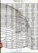 托马斯·拜乐作品集 1967-1995