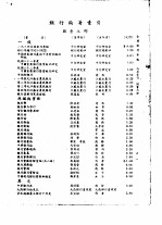 全国银行年鉴 1935 第10章 银行论著索引