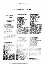 中国机械电子行业企业及产品大全 企业名录 5 仪器仪表及其它计量器具