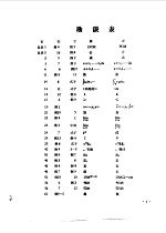 厦门大学科学技术成果选编 1949-1980