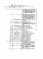 全国银行年鉴 1935 第8章 银行日志