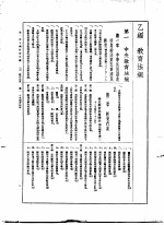 第一次中国教育年鉴 乙编 教育法规