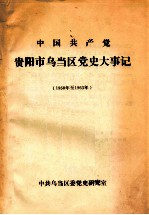 中国共产党贵阳市乌当区党史大事件 1958年至1963年
