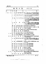 全国银行年鉴 1937 第23章 银行日志