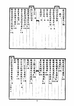 秘殿珠林石渠宝笈合编 第8册 石渠宝笈三编 1
