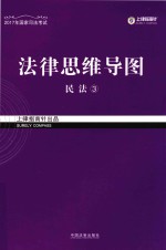 法律思维导图 3 民法
