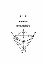 公路·铁路 曲线测设手册 第2版 第2编 曲线测设用表