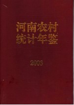 河南农村统计年鉴 2003