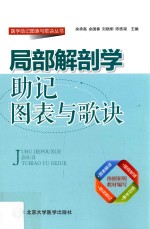 局部解剖学助记图表与歌诀