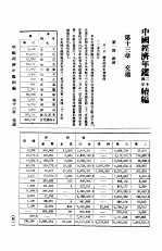 中国经济年