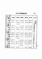 四年来浙江省立严州初级中学概况统计