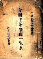 全国中等学校一览表 1936年