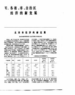 中国经济年鉴 1984 7