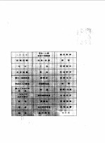 北京年鉴 1991
