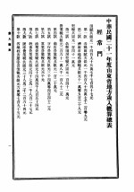 中华民国二十一年度山东省地方概算 第1册