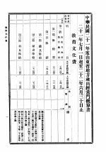 中华民国二十一年度山东省地方概算 第3册