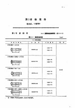 机修手册 第1卷 设备修理设计 上 第2篇 机械零件 第5章 标准件
