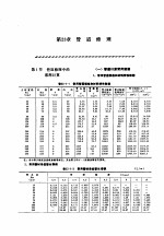 机修手册 第5卷 动力设备修理 第6篇 工业管道的修理 第23章 管道修理