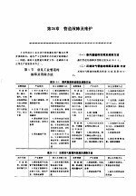 机修手册 第5卷 动力设备修理 第6篇 工业管道的修理 第26章 管道故障及维护