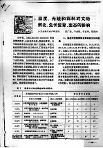 温度、光线和饵料对文蛤孵化、生长发育、变态的影响