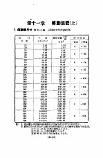 实用机械工程手册 上 设计制造之部 增订本 第11章 传动装置 上