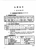 实用五金手册