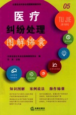 医疗纠纷处理图解锦囊