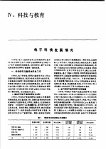 中国机械电子工业年鉴 电子卷 1989 第4部分 科技与教育
