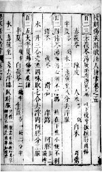 伤寒图歌活人指掌 卷5