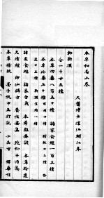 本草和名 上
