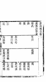 广昌县志 卷2-卷3