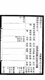 河北顺志府志 顺天府志八十九